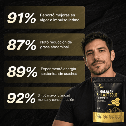 Gomitas de Shilajit